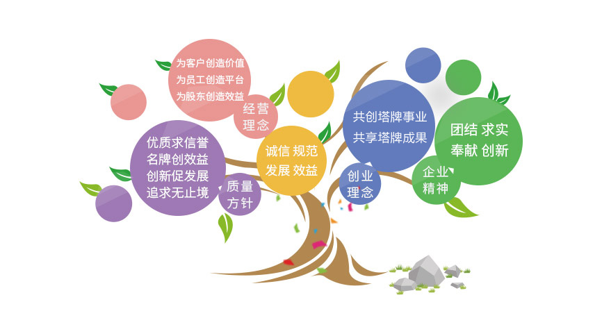 南宫NG28(中国集团)有限公司官网